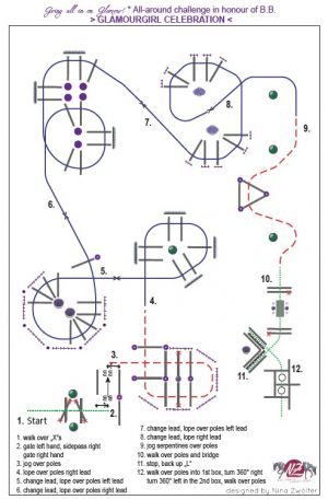 GGC Pattern